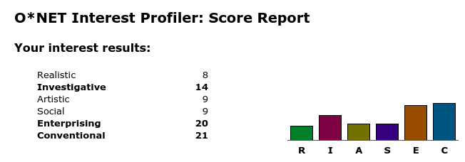 My O*NET results