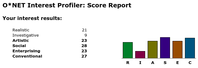 My O*NET results